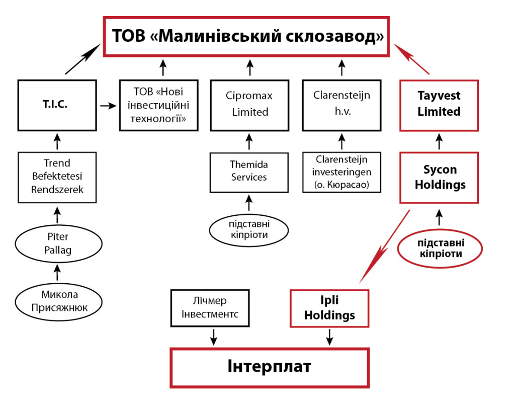 малинівський-інтерплат