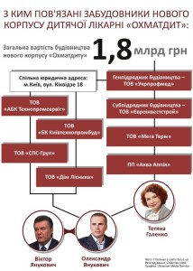 укрпрофмед