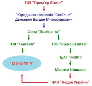 Схема "Української правди"