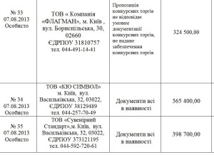 протокол