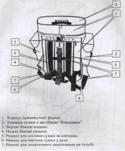 Сумка ціною понад 100 доларів