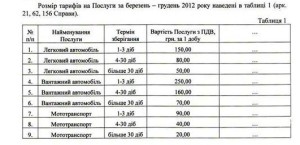 Дані з копії попередніх висновків АМКУ по справі Харківської філії ДП МВСУ «Інформ-Ресурси»