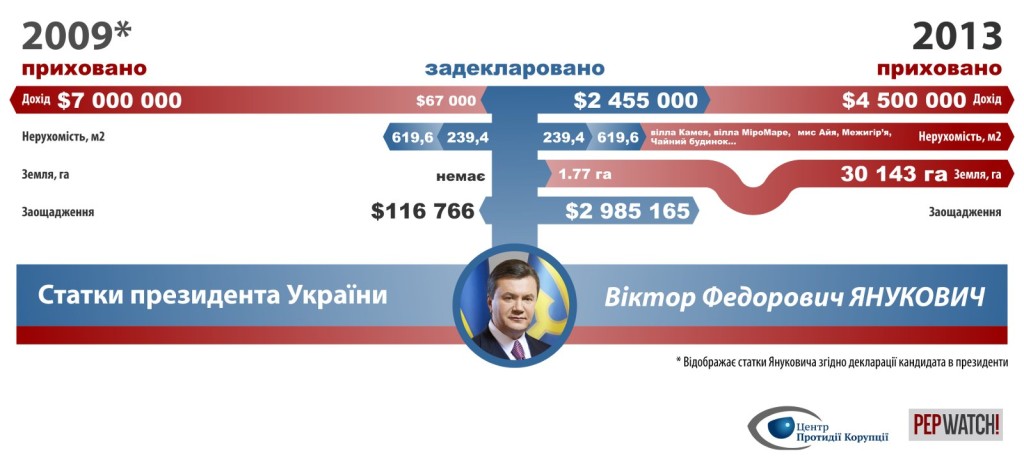 vyanukovych1_ukr