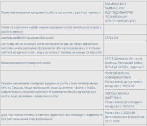 техіновація