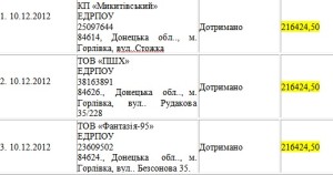 Фантазія2012