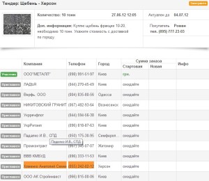 Cвита регіонала телефон
