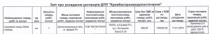 сідловий для КР