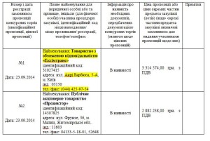 прожектор протокол