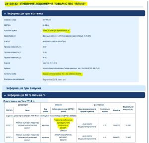 ЕЛМІЗ