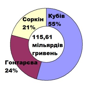 рефінанс нбу