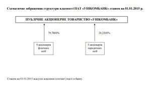Уніком-Власники