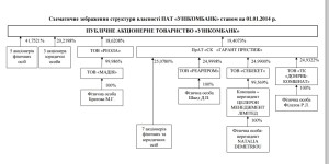 Уніком-Старі власники