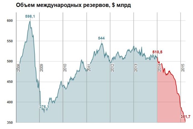 резерви