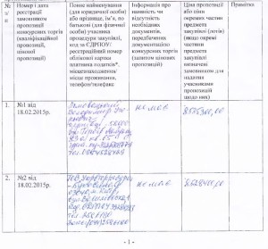 укрвторресурс ломовацький