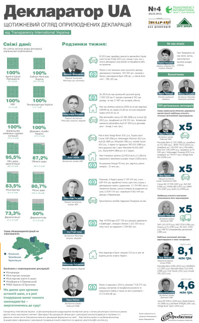 shchotyzhnevyy_monitoryng_deklaraciy_no4