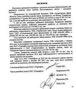 висновок