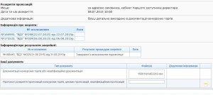 звіт