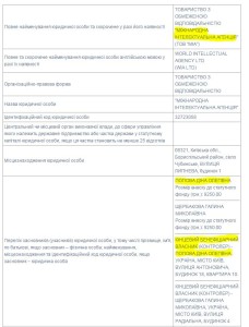 МIЖНАРОДНА IНТЕЛ АГЕНЦIЯ