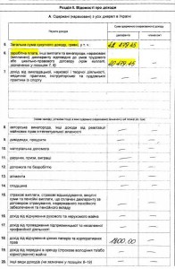 ПОПОВА ДЕКЛАРАЦIЯ ЗАРПЛАТА