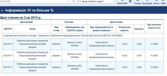 діапроф акції 3 квартал
