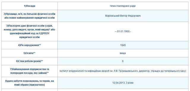 діапроф марієвський