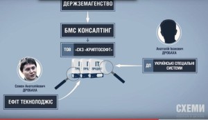 криптософт