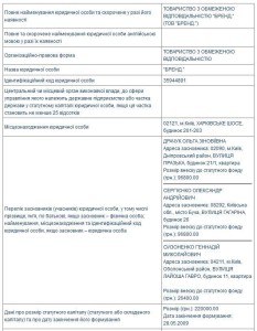 бренд