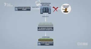 бісквіт порошенка