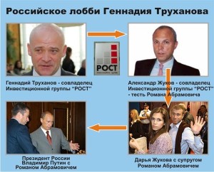 труханов