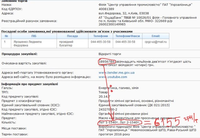 очікувана ціна
