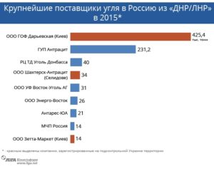 поставщики