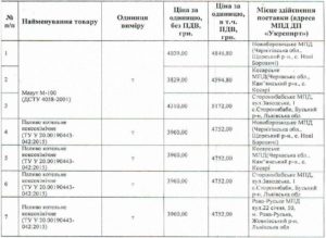 ЦЗОД Укрспирт