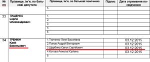 Список помічників депутата Юрія Теренкіна