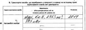 ауди деклараха