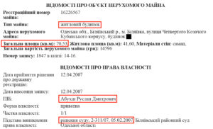Абухін будинок