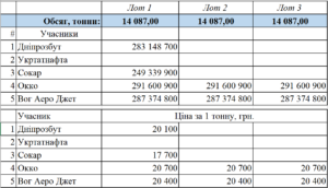 дизель