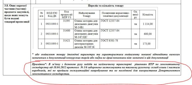 примітка до мастил уз