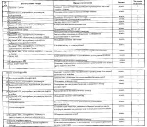Обладнання Дністровської ГАЕС