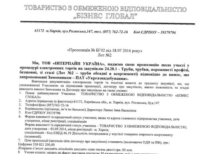 бізнесглобал