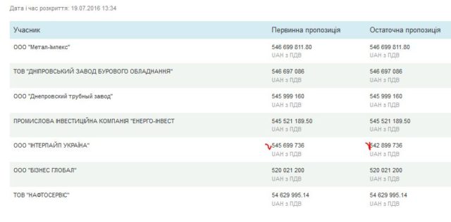 зниження аукціон