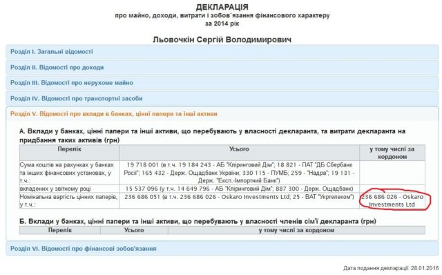 лььвочкін оскаро