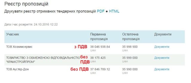 propozytsiji