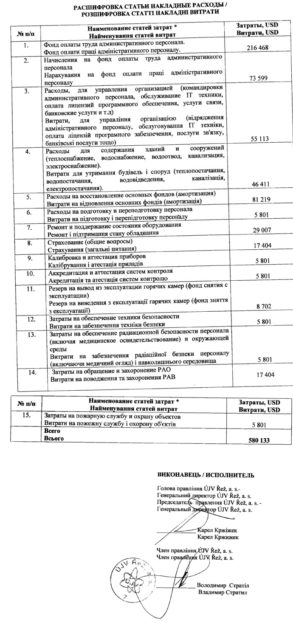 витрати