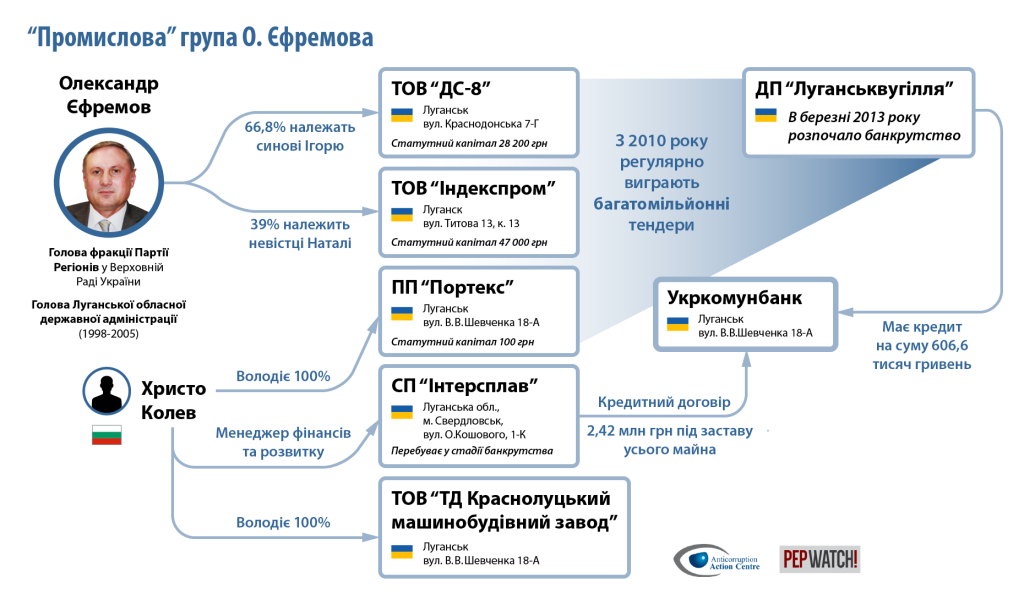 aefremov-diagram2-ukr