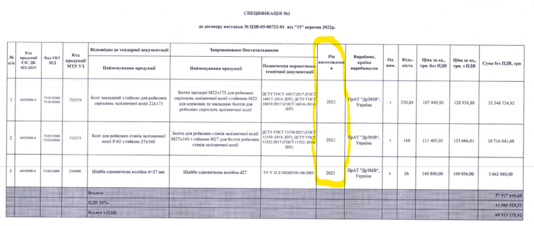 Болты «Укрзализныця» покупает в 2,5 раза дороже Болты «Укрзализныця» покупает в 2,5 раза дороже
