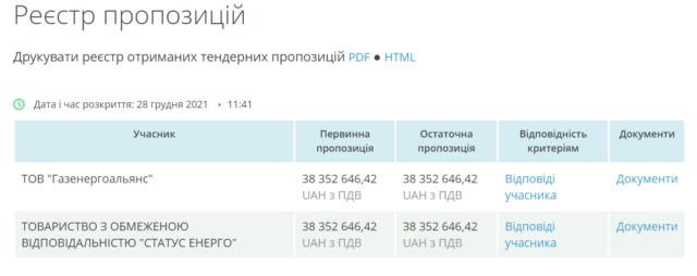 стастус энерго