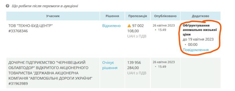 «Техно-строй-центр» не смог «захватить» Буковину «Техно-строй-центр» не смог «захватить» Буковину