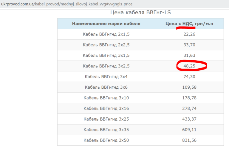 «Градостроение Украины» ремонтирует по безумным ценам Укрповод кабель цена