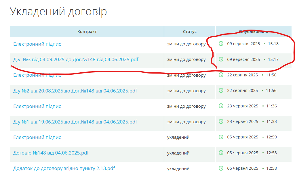 цены на закупку овощей, Фастов, Руол Стандарт